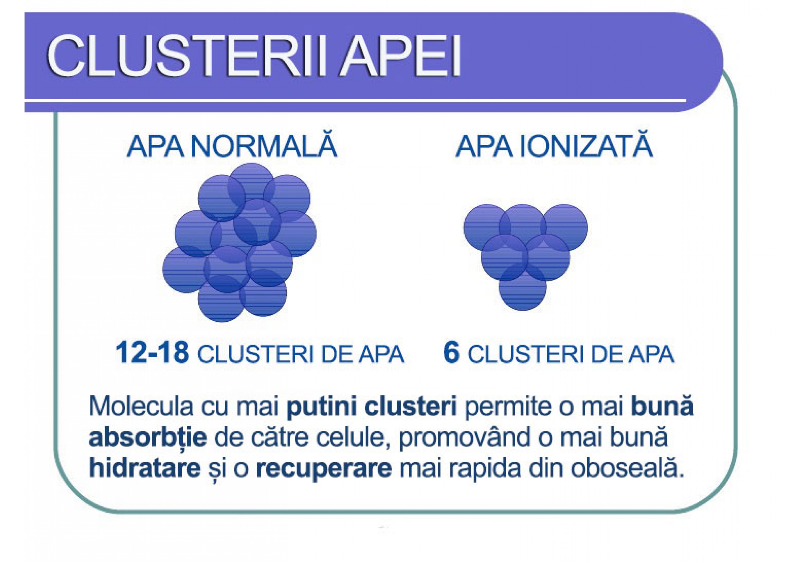 Apa structurata